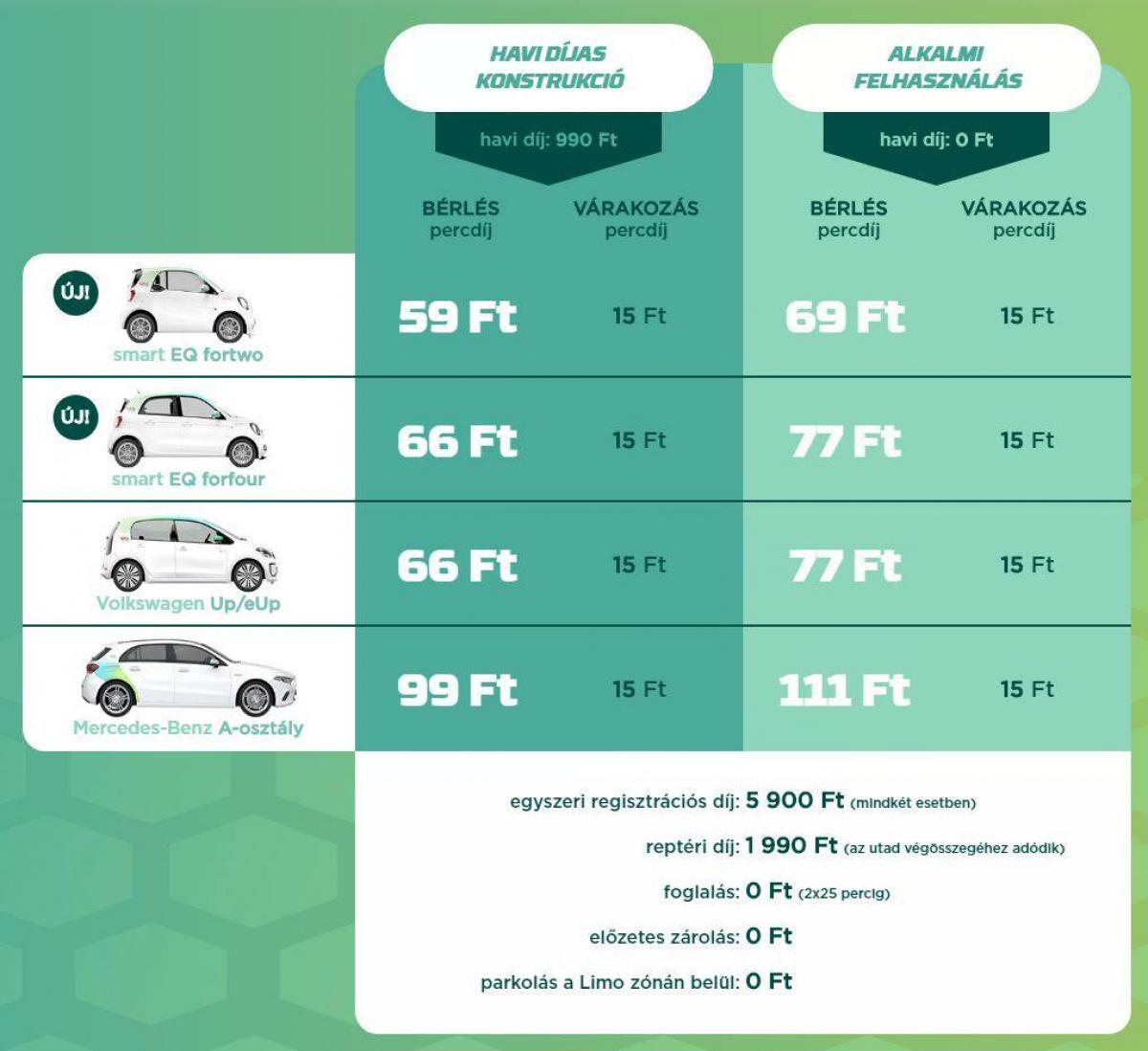 Elektromos Smartokra cser l a Mol Limo tven benzines VW up ot