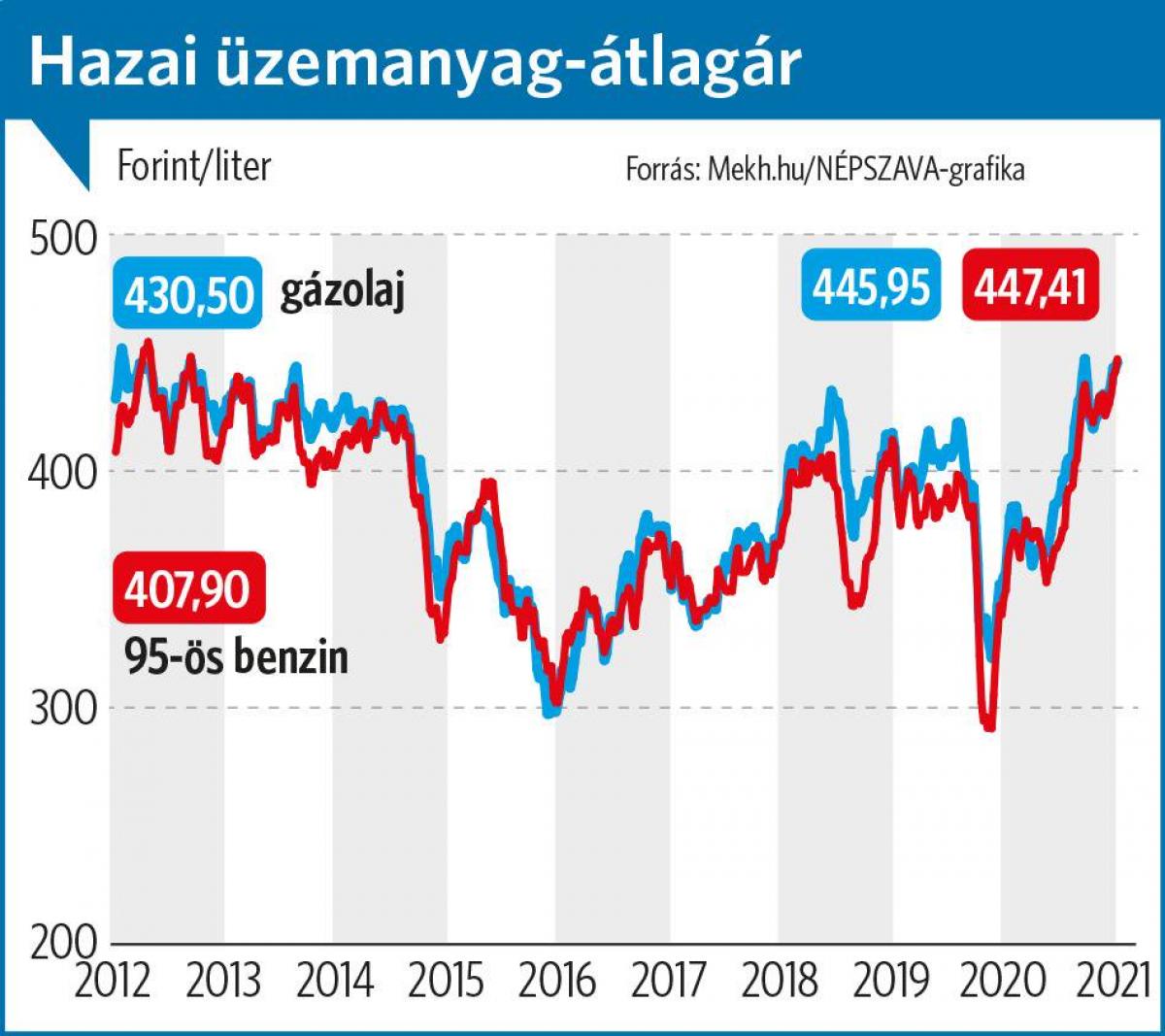 Cs cs k zelb l eshetnek az zemanyag rak