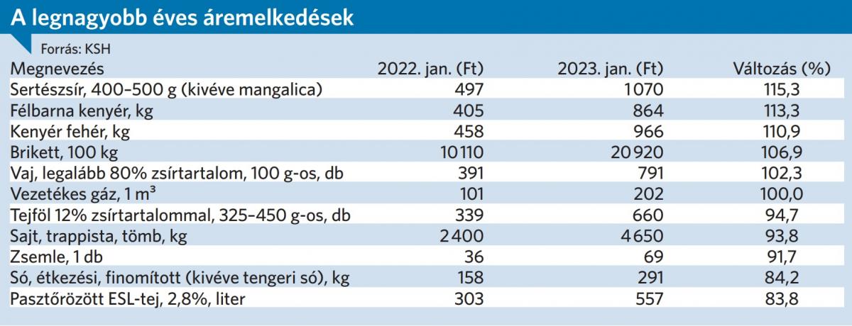 Itt a lista ezek az rucikkek dr gultak egy v alatt a legjobban