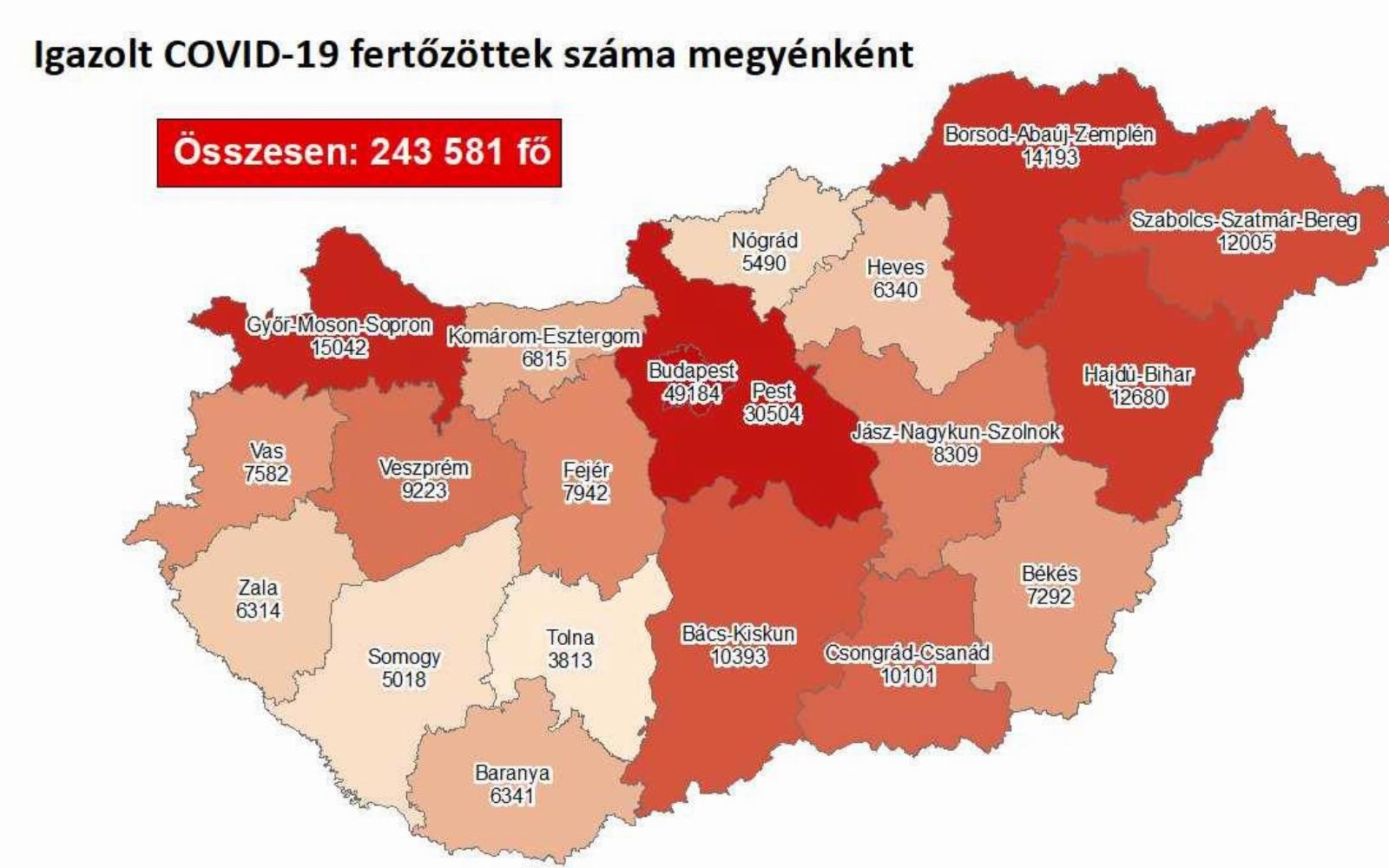 Nepszava Nem Stimmelnek A Megyei Adatok