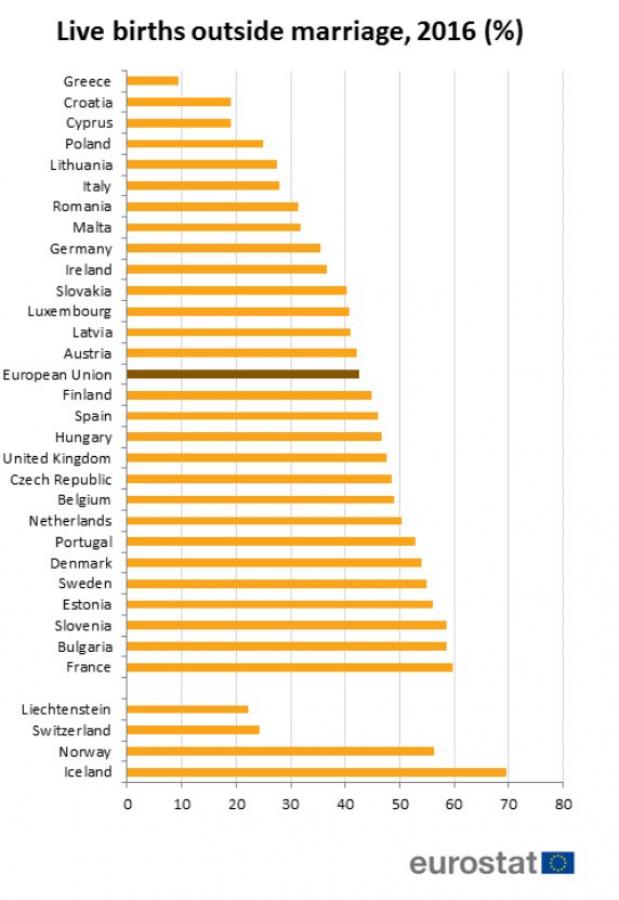 Forrás: Eurostat