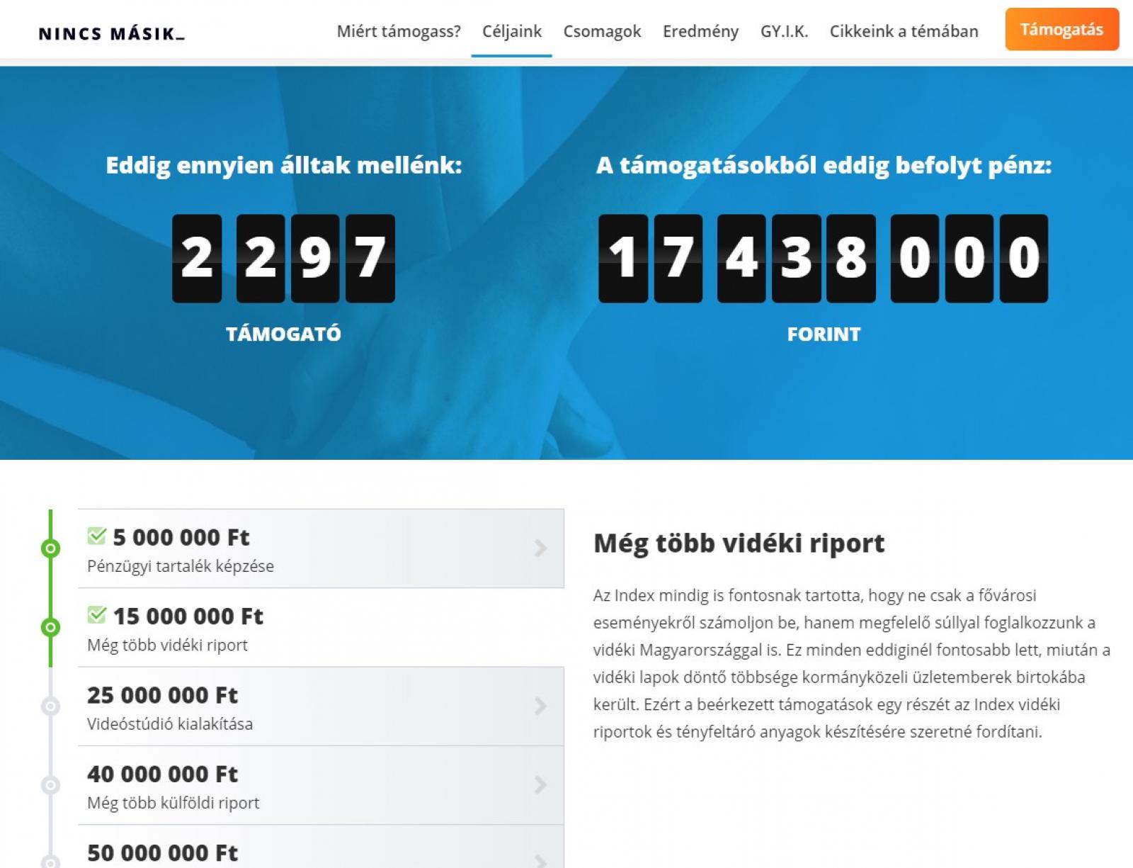 Itt tartott az adománygyűjtés hétfő délután