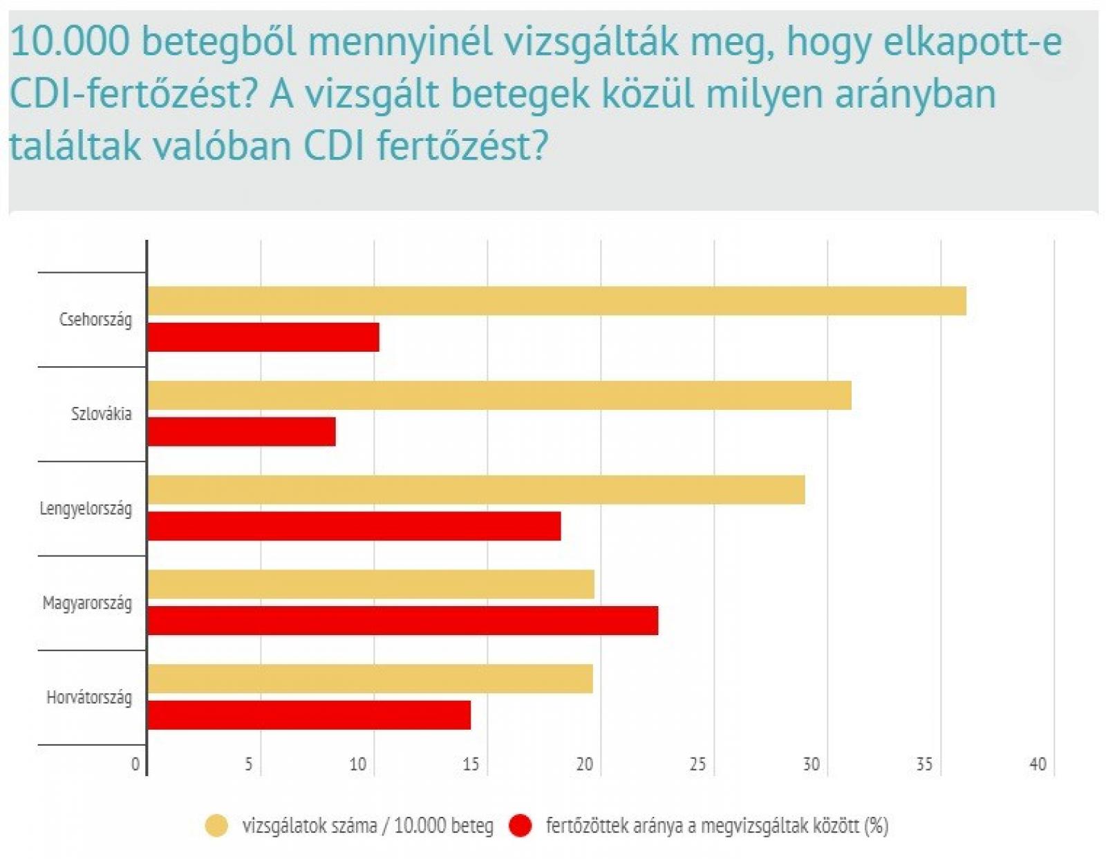 Forrás: TASZ