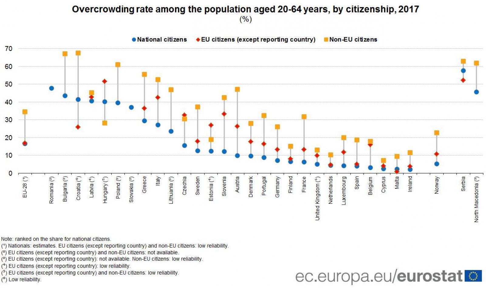 Forrás: Eurostat