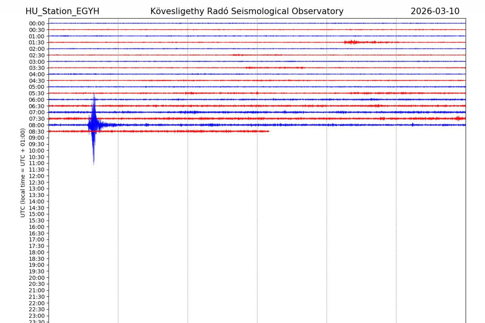 Földrengés volt a magyar-szlovák határon