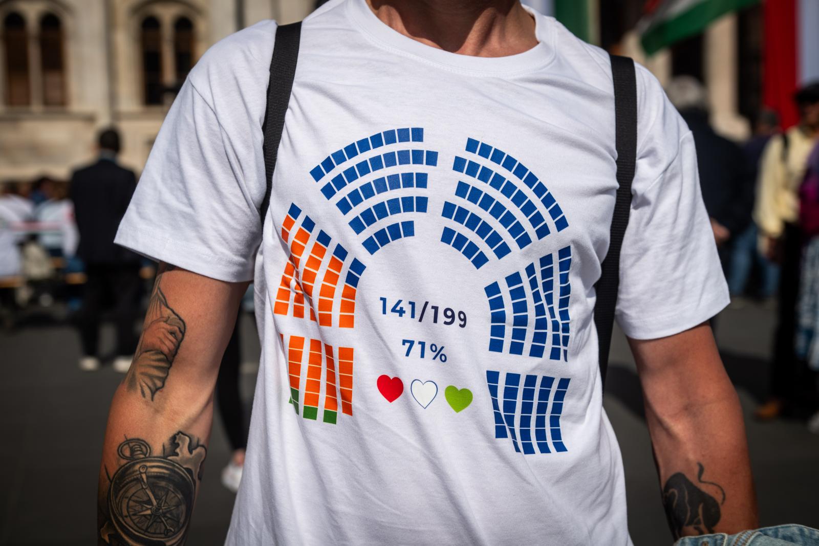 Az Europion szerint nem árad tovább a Tisza, stabilizálódhat a Fidesz maradék tábora