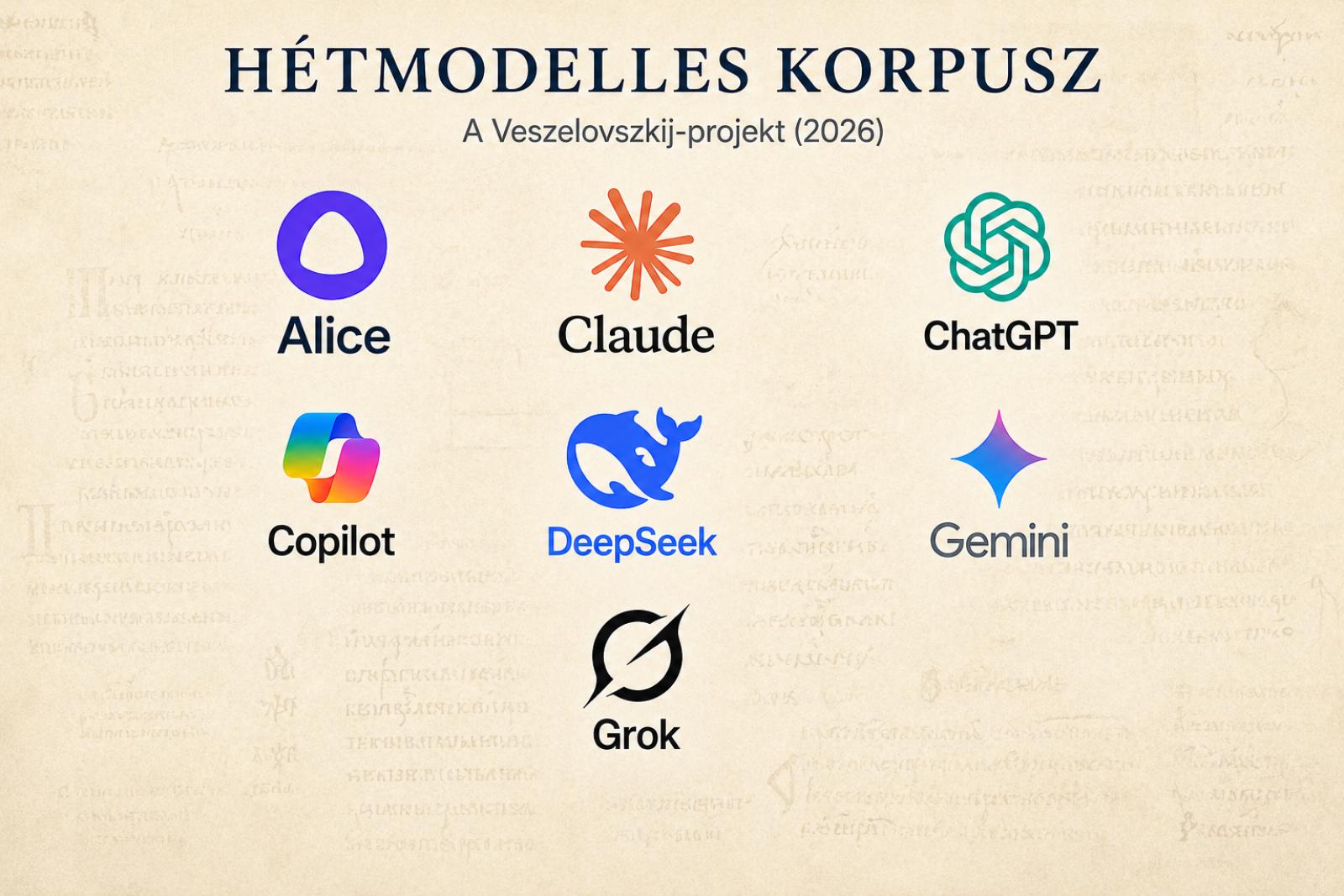 A kutatás empirikus alapját hat generatív mesterséges intelligencia-modell – Claude, Gemini, Copilot, Grok, DeepSeek és Alice – válaszai alkotják. A hetedik modell, a ChatGPT az összehasonlító értékelést készítette.