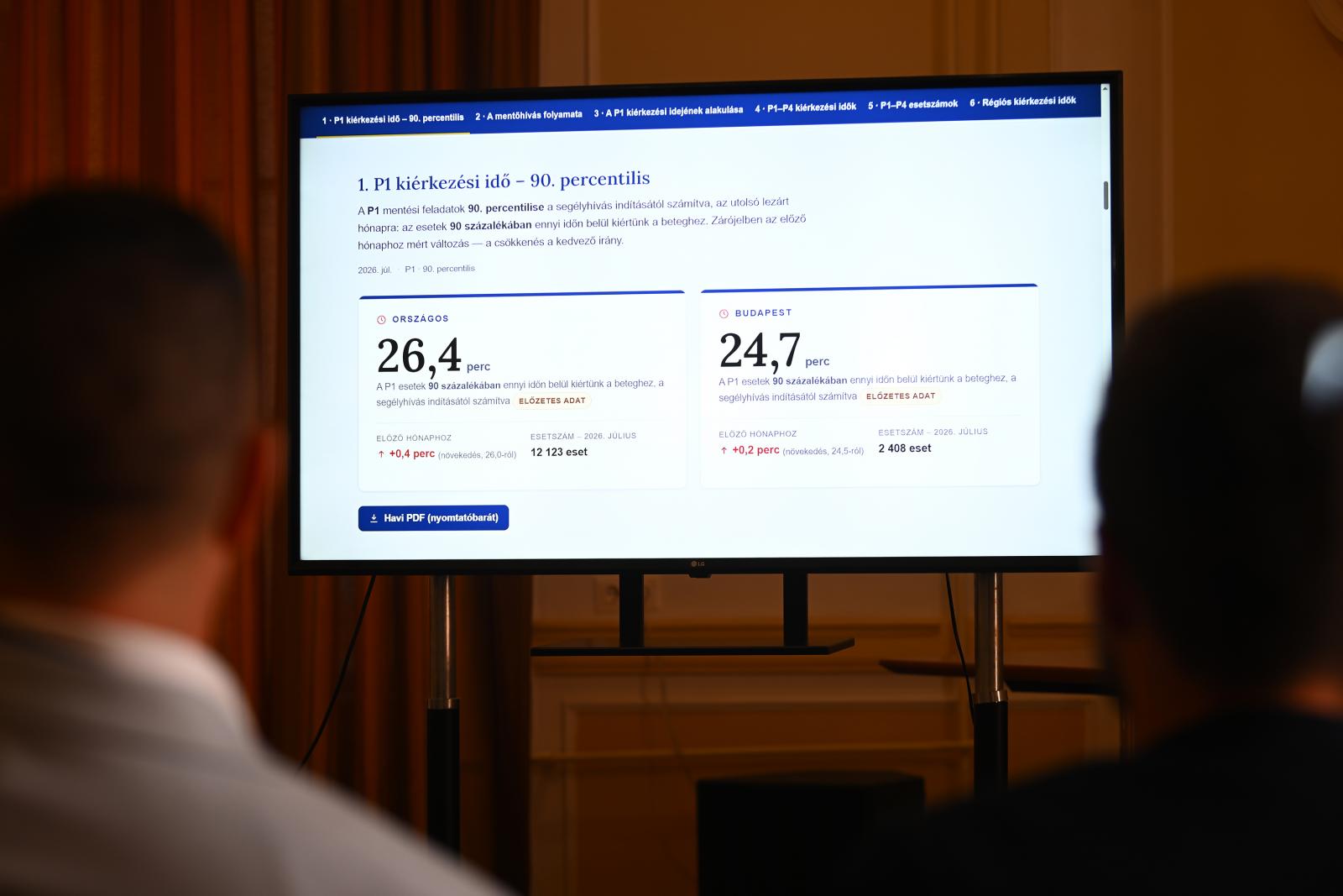 Kiderült, mennyit kell várni a mentőkre: a legsúlyosabb esetek tizedében 26,4 percnél is később érkezik a segítség