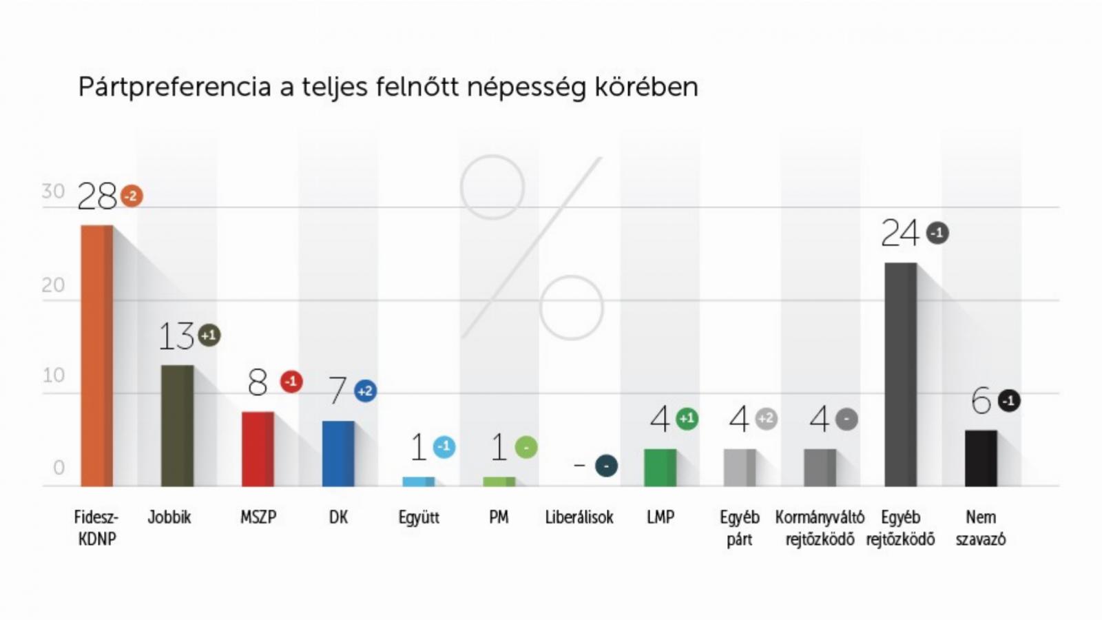 Forrás: Nézőpont