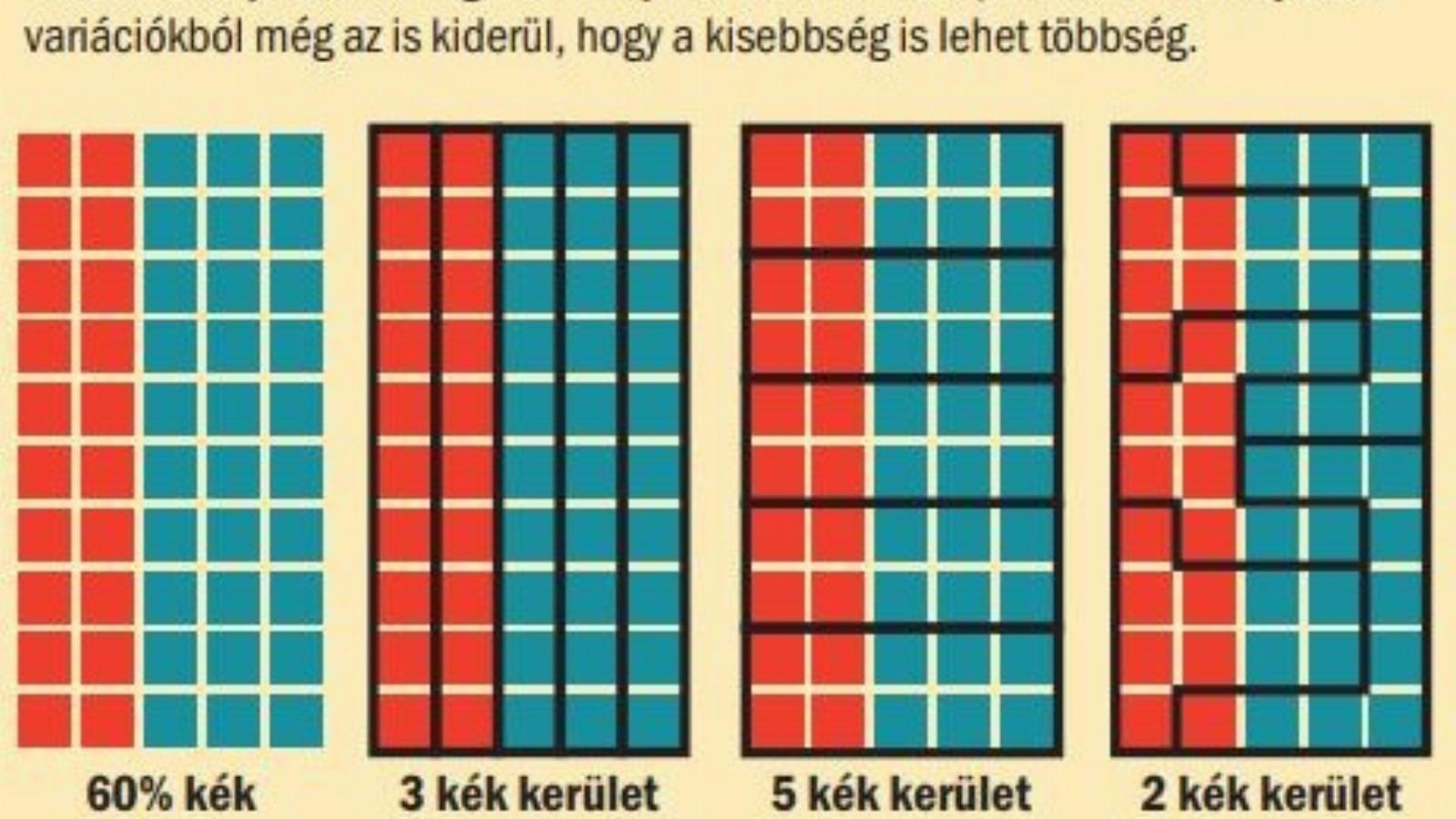 Forrás: Vasárnapi Hírek