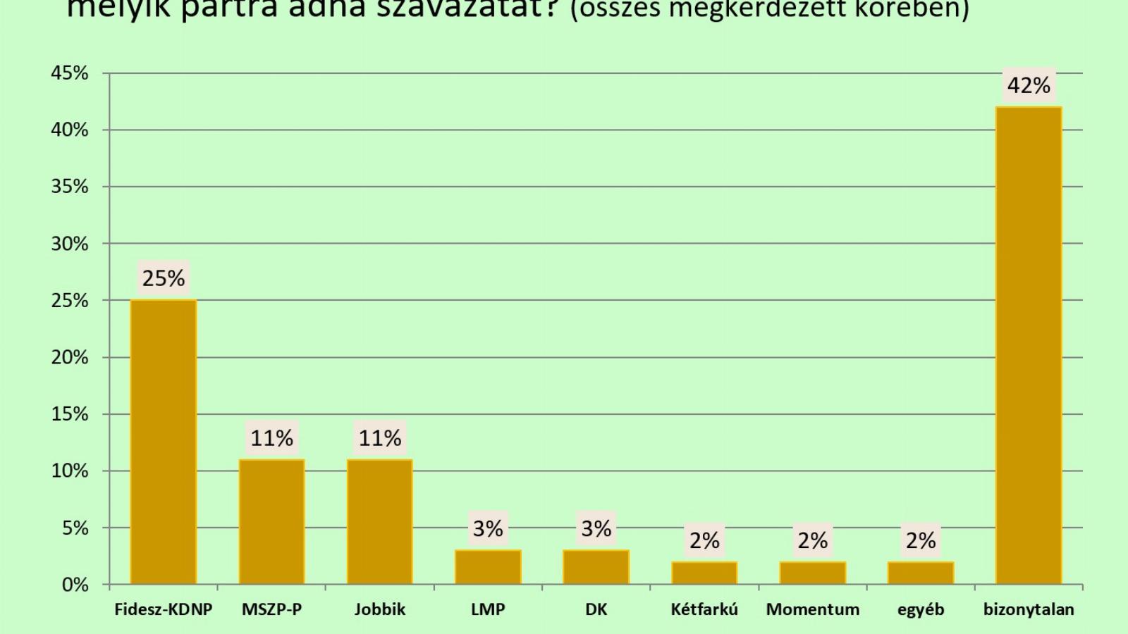 Forrás: Publicus Intézet