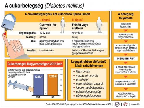 Fokhagyma, cukorbetegség 2. típusú