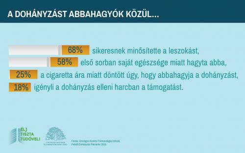 a pulmonológia leszokott a dohányzásról)