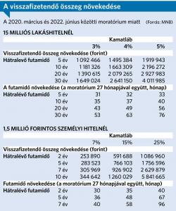 Nepszava Szegeny Embert A Moratorium Is Huzza