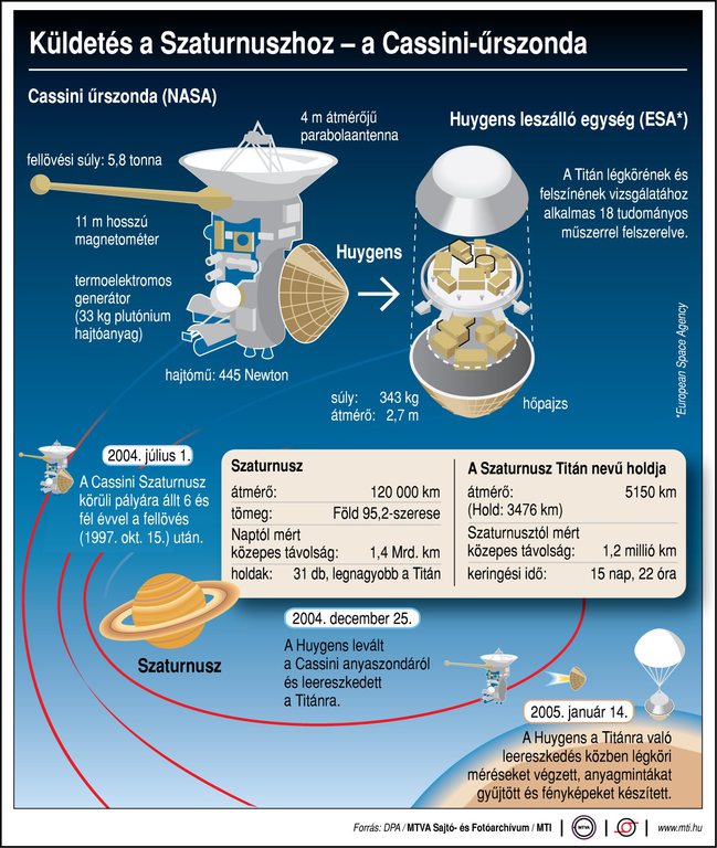 Küldetés a Szaturnuszhoz - a Cassini űrszonda (MTI)