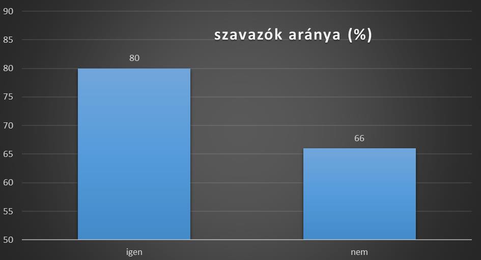 A párkapcsolatban élés hatása a választókra